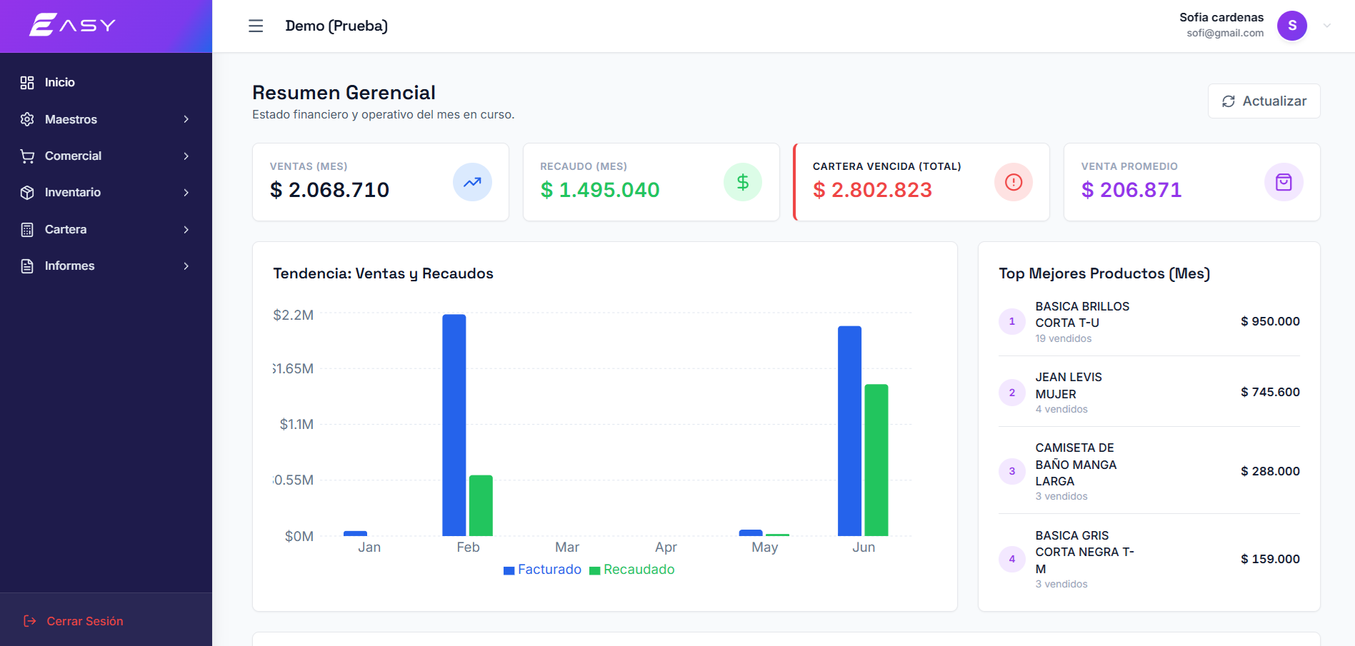 EASY Business: resumen gerencial con ventas, recaudo y tendencias